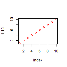 plot of chunk simpleplot